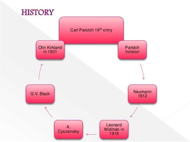 gingival curettage