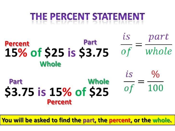 multiplying percentages with percentages multiplying percentages with percentages