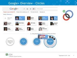 Google+ Overview - Circles 