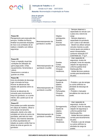 Instrução de Trabalho no. 07
Versão no.01 data: 24/01/2018
Assunto: Movimentação e Implantação de Postes
DOCUMENTO INVÁLIDO SE IMPRESSO OU GRAVADO 13
Áreas de aplicação
Perímetro: Brasil
Função Apoio: -
Função Serviço:
Linha de Negócio: Infraestrutura e Redes
USO INTERNO
Passo 04:
Planejamento para execução dos
serviços / Análise de Riscos.
Analisar as possíveis situações
de risco e as condições de se
realizar o trabalho com efetiva
segurança.
Motorista/operador de
guindauto e auxiliar.
Objetos
pontiagudos;
Quedas;
Animais
peçonhentos.
capacidade do veículo com
o peso e/ou volume da
carga
capacidade do guindauto
com o peso a ser elevado.
-se utilizar sempre
veículos maiores ou pelo
menos iguais aos postes a
serem transportados
conforme resolução 577
CONTRAN Art. 1º § 2º.
Passo 05:
Fazer a inspeção visual das
condições de utilização da
garra pega poste, cintas,
equipamentos, ferramentas e
viatura.
Desamarrar a carrada e
guardar as cintas.
Motorista/operador de
guindauto e auxiliar.
Quedas
Cortes;
Perfurações;
Choques
mecânicos.
segurança, óculos de
proteção, luvas de vaqueta,
calçado de segurança e
uniforme padrão Enel
Distribuição Rio;
correta para levantamento
de peso.
Passo 06:
Inicio da atividade de descarga;
Ligar a tomada de força;
Acionar as alavancas das
sapatas até apoiá-las sobre os
calços;
Acionar as alavancas de
comando para movimentar o
braço do guindauto, ou a ponte
rolante, até o poste que se vai
carregar.
Motorista/operador de
guindauto e auxiliar.
Esmagamento;
Queda de
objetos;
Quedas;
Cortes;
Perfurações;
Choques
mecânicos;
ou outros artifícios na
atividade de descarga de
postes;
simultâneo de mais de um
poste;
Passo 07:
Para postes que estão apoiados
em calços de madeira, utilizar a
cinta tubular de tamanho
adequado, dando uma volta
completa em torno do centro de
gravidade, pelo lado de maior
esforço, dos mesmos deixando
os olhais equidistantes em
relação ao poste e então fixar os
olhais da cinta ao gancho do
guindauto
Motorista/operador de
guindauto e auxiliar.
Esmagamento;
Queda de
objetos;
Quedas;
Cortes;
Perfurações;
Choques
mecânicos;
segurança, óculos de
proteção, luvas de vaqueta,
calçado de segurança e
uniforme padrão Enel
Distribuição Rio;
correta para levantamento
de peso.
ou outros artifícios na
atividade de carga de
postes;
 