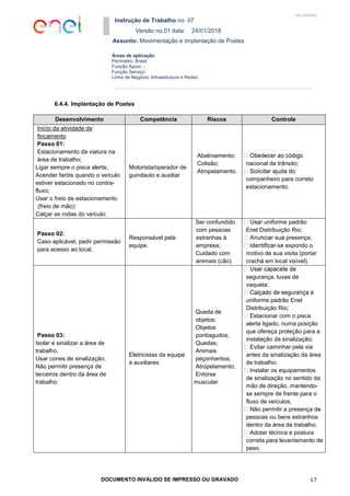 Instrução de Trabalho no. 07
Versão no.01 data: 24/01/2018
Assunto: Movimentação e Implantação de Postes
DOCUMENTO INVÁLIDO SE IMPRESSO OU GRAVADO 17
Áreas de aplicação
Perímetro: Brasil
Função Apoio: -
Função Serviço:
Linha de Negócio: Infraestrutura e Redes
USO INTERNO
6.4.4. Implantação de Postes
Desenvolvimento Competência Riscos Controle
Inicio da atividade de
fincamento
Passo 01:
Estacionamento da viatura na
área de trabalho;
Ligar sempre o pisca alerta;
Acender faróis quando o veículo
estiver estacionado no contra-
fluxo;
Usar o freio de estacionamento
(freio de mão);
Calçar as rodas do veículo;
Motorista/operador de
guindauto e auxiliar
Abalroamento;
Colisão;
Atropelamento.
nacional de trânsito;
companheiro para correto
estacionamento.
Passo 02:
Caso aplicável, pedir permissão
para acesso ao local.
Responsável pela
equipe.
Ser confundido
com pessoas
estranhas à
empresa;
Cuidado com
animais (cão).
uniforme padrão
Enel Distribuição Rio;
presença;
-se expondo o
motivo de sua visita (portar
crachá em local visível).
Passo 03:
Isolar e sinalizar a área de
trabalho.
Usar cones de sinalização;
Não permitir presença de
terceiros dentro da área de
trabalho.
Eletricistas da equipe
e auxiliares.
Queda de
objetos;
Objetos
pontiagudos;
Quedas;
Animais
peçonhentos;
Atropelamento;
Entorse
muscular.
segurança, luvas de
vaqueta;
uniforme padrão Enel
Distribuição Rio;
Estacionar com o pisca
alerta ligado, numa posição
que ofereça proteção para a
instalação da sinalização;
Evitar caminhar pela via
antes da sinalização da área
de trabalho;
Instalar os equipamentos
de sinalização no sentido da
mão de direção, mantendo-
se sempre de frente para o
fluxo de veículos;
Não permitir a presença de
pessoas ou bens estranhos
dentro da área de trabalho;
Adotar técnica e postura
correta para levantamento de
peso.
 