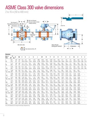 8
Dimensions
Size, in
[mm]
A
B BB E H J K L M†
N†
P Q†
R T U V W X Y Z
RF RJ
2
[50]
8.50
[216]
–
2.00
[51]
2.00
[51]
6.31
[160.3]
4.31
[109.5]
4.67
[118.6]
1.219
[30.96]
1.098
[27.89]
4.016
[102.00]
4.90
[124.4]
0.318
[8.08]
0.43
[10.9] (4)
0.59
[14.99]
5.77
[146.6]
7.32
[185.9]
1.75
[44.5]
9.06
[230.12]
6.00
[154.4]
13.7
[348]
6.7
[170]
3
[80]
11.12
[282]
–
3.00
[76]
3.00
[76]
7.14
[181.4]
5.19
[131.8]
5.54
[140.7]
1.219
[30.96]
1.098
[27.89]
4.016
[102.00]
4.90
[124.4]
0.318
[8.08]
0.43
[10.9] (4)
0.59
[14.99]
6.64
[168.7]
8.19
[208.0]
1.75
[44.5]
9.06
[230.12]
6.00
[154.4]
19.7
[500]
7.5
[191]
4
[100]
12.00
[305]
–
4.00
[102]
4.00
[102]
9.14
[232.2]
6.65
[168.9]
7.11
[180.6]
1.533
[38.94]
1.413
[35.89]
5.512
[140.00]
6.90
[175.00]
0.398
[10.11]
0.67
[17] (4)
0.77
[19.56]
8.48
[215.4]
10.18
[258.6]
2.51
[63.8]
9.06
[230.12]
6.00
[154.4]
31.9
[810]
9.6
[244]
6 × 4
[150 × 100]
15.88
[403]
–
4.00
[102]
6.00
[152]
9.14
[232.2]
6.65
[168.9]
7.11
[180.6]
1.533
[38.94]
1.413
[35.89]
5.512
[140.00]
6.90
[175.00]
0.398
[10.11]
0.67
[17] (4)
0.77
[19.56]
8.48
[215.4]
10.18
[258.6]
2.51
[63.8]
9.06
[230.12]
6.00
[154.4]
– –
6
[150]
15.88
[403]
–
6.00
[152]
6.00
[152]
11.50
[292.1]
8.25
[209.5]
9.17
[232.9]
1.770
[44.96]
1.650
[41.91]
6.00
[152.40]
7.00
[177.8]
0.476
[12.09]
0.56
[14.2] (4)
0.84
[21.3]
10.54
[267.7]
12.24
[310.9]
2.51
[63.8]
12.19
[309.6]
12.00
[304.8]
– –
8 × 6
[200 × 150]
19.75
[502]
–
6.00
[152]
8.00
[203]
11.50
[292.1]
8.25
[209.5]
9.17
[232.9]
1.770
[44.96]
1.650
[41.91]
6.00
[152.40]
7.00
[177.8]
0.476
[12.09]
0.56
[14.2] (4)
0.84
[21.3]
10.54
[267.7]
12.24
[310.9]
2.51
[63.8]
12.19
[309.6]
12.00
304.8]
– –
8
[200]
19.75
[502]
–
8.00
[203]
8.00
[203]
14.95
[379.7]
10.45
[265.4]
11.85
[301.0]
2.514
[63.86]
2.357
[59.87]
8.00
[203.20]
9.50
[241.3]
0.712
[18.08]
0.81
[20.6] (4)
0.94
[23.88]
13.73
[348.7]
15.71
[399.0]
3.63
[92.08]
13.81
[350.8]
16.00
[406.4]
– –
10 × 8
[250 × 200]
22.38
[568]
–
8.00
[203]
10.00
[254]
14.95
[379.7]
10.45
[265.4]
11.85
[301.0]
2.514
[63.86]
2.357
[59.87]
8.00
[203.20]
9.50
[241.3]
0.712
[18.08]
0.81
[20.6] (4)
0.94
[23.88]
13.73
[348.7]
15.71
[399.0]
3.63
[92.08]
13.81
[350.8]
16.00
[406.4]
– –
10
[250]
22.38
[568]
–
10.00
[254]
10.00
[254]
16.52
[419.6]
12.00
[304.8]
13.42
[340.9]
2.514
[63.86]
2.357
[59.87]
8.00
[203.20]
9.50
[241.3]
0.712
[18.08]
0.81
[20.6] (4)
0.94
[23.9]
15.30
[388.6]
17.28
[438.9]
3.63
[92.08]
14.94
[379.5]
20.00
[508.0]
– –
12 × 10
[300 × 250]
25.50
[648]
–
10.00
[254]
12.00
[305]
16.52
[419.6]
12.00
[304.8]
13.42
[340.9]
2.514
[63.86]
2.357
[59.87]
8.00
[203.20]
9.50
[241.3]
0.712
[18.08]
0.81
[20.6] (4)
0.94
[23.9]
15.30
[388.6]
17.28
[438.9]
3.63
[92.08]
14.94
[379.5]
20.00
[508.0]
– –
12
[300]
25.50
[648]
–
12.00
[305]
12.00
[305]
20.17
[512.3]
14.41
[366.0]
16.10
[408.9]
3.007
[76.38]
2.830
[71.88]
10.00
[254.00]
9.50
[241.3]
0.792
[20.12]
0.67
[17] (8)
1.25
[31.80]
18.35
[466.1]
20.81
[528.6]
4.63
[117.5]
18.09
[459.5]
24.00
[609.6]
– –
14
[350]
30.00
[762]
–
13.25
[337]
13.25
[337]
21.04
[534.4]
15.28
[388.1]
16.97
[431.0]
3.007
[76.38]
2.830
[71.88]
10.00
[254.00]
11.90
[302.00]
0.792
[20.12]
0.67
[17] (8)
1.25
[31.80]
19.22
[488.2]
21.68
[550.7]
4.63
[117.5]
19.72
[500.9]
30.00
[762.0]
– –
16
[400]
33.00
[838]
–
15.25
[387]
15.25
[387]
24.46
[621.3]
18.18
[461.8]
19.89
[505.2]
3.342
[84.89]
3.145
[79.88]
10.375
[263.53]
12.00
[305.00]
0.87
[22.10]
0.67
[17] (8)
1.27
[32.3]
25.01
[635.3]
26.40
[670.6]
5.67
[144.1]
19.78
[502.4]
20.00
[508.0]
– –
†
M, N, and Q dimensions are for less gear and with gear configurations only.
ASME Class 300 valve dimensions
2 to 16 in [50 to 400 mm]
= Bolt circle diameter
= 
Key size
Stem diameter with key
Stem diameter = 
Hole size (number of holes)
straddle centerline
Bare stem valve. Valve with gear
(locking gear standard).
Bore
diameter
A
X
N
W
U
T
B
BB
H
J
E
K
L
V
V
R
Q
M
P
diameter
Y
Z
diameter
Stem diameter with key K
center line
 