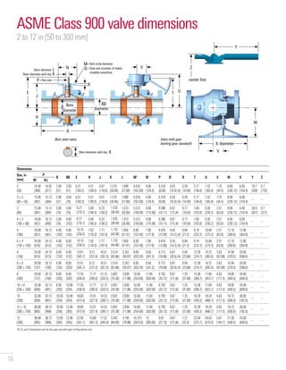 10
ASME Class 900 valve dimensions
2 to 12 in [50 to 300 mm]
Dimensions
Size, in
[mm]
A
B BB E H J K L M†
N†
P Q†
R T U V W X Y Z
RF RJ
2
[50]
14.50
[368]
14.62
[371]
2.00
[51]
2.00
[51]
6.31
[160.3]
4.31
[109.5]
4.67
[118.6]
1.219
[30.96]
1.098
[27.89]
4.016
[102.00]
4.90
[124.4]
0.318
[8.08]
0.43
[10.9] (4)
0.59
[14.99]
5.77
[146.6]
7.32
[185.9]
1.75
[44.5]
9.06
[230.12]
6.00
[154.4]
19.7
[500]
6.7
[170]
3 × 2
[80 × 50]
15.00
[381]
15.12
[384]
2.00
[51]
3.00
[76]
6.31
[160.3]
4.31
[109.5]
4.67
[118.6]
1.219
[30.96]
1.098
[27.89]
4.016
[102.00]
4.90
[124.4]
0.318
[8.08]
0.43
[10.9] (4)
0.59
[14.99]
5.77
[146.6]
7.32
[185.9]
1.75
[44.5]
9.06
[230.12]
6.00
[154.4]
– –
3
[80]
15.00
[381]
15.12
[384]
3.00
[76]
3.00
[76]
8.27
[210.1]
5.84
[148.3]
6.23
[158.2]
1.533
[38.94]
1.413
[35.89]
5.512
[140.00]
6.90
[175.00]
0.398
[10.11]
0.67
[17] (4)
0.77
[19.56]
7.60
[193.0]
9.30
[236.2]
2.51
[63.8]
9.06
[230.12]
6.00
[154.4]
36.9
[937]
8.7
[221]
4 × 3
[100 × 80]
18.00
[457]
18.12
[460]
3.00
[76]
4.00
[102]
8.27
[210.1]
5.84
[148.3]
6.23
[158.2]
1.533
[38.94]
1.413
[35.89]
5.512
[140.00]
6.90
[175.00]
0.398
[10.11]
0.67
[17] (4)
0.77
[19.56]
7.60
[193.0]
9.30
[236.2]
2.51
[63.8]
9.06
[230.12]
6.00
[154.4]
– –
4
[100]
18.00
[457]
18.12
[461]
4.00
[102]
4.00
[102]
10.10
[256.5]
7.02
[178.3]
7.77
[197.4]
1.770
[44.96]
1.650
[41.91]
6.00
[152.40]
7.00
[177.8]
0.476
[12.09]
0.56
[14.2] (4)
0.84
[21.3]
9.14
[232.2]
10.84
[275.3]
2.51
[63.8]
12.19
[309.6]
12.00
[304.8]
– –
6 × 4
[150 × 100]
24.00
[610]
24.12
[613]
4.00
[102]
6.00
[152]
10.10
[256.5]
7.02
[178.3]
7.77
[197.4]
1.770
[44.96]
1.650
[41.91]
6.00
[152.40]
7.00
[177.8]
0.476
[12.09]
0.56
[14.2] (4)
0.84
[21.3]
9.14
[232.2]
10.84
[275.3]
2.51
[63.8]
12.19
[309.6]
12.00
[304.8]
– –
6
[150]
24.00
[610]
24.12
[613]
6.00
[152]
6.00
[152]
13.61
[345.7]
9.12
[231.6]
10.51
[267.0]
2.514
[63.86]
2.357
[59.87]
8.00
[203.20]
9.50
[241.3]
0.712
[18.08]
0.81
[20.6] (4)
0.94
[23.88]
12.39
[314.7]
14.37
[365.0]
3.63
[92.08]
14.94
[379.5]
20.00
[508.0]
– –
8 × 6
[200 × 150]
29.00
[737]
29.12
[740]
6.00
[152]
8.00
[203]
13.61
[345.7]
9.12
[231.6]
10.51
[267.0]
2.514
[63.86]
2.357
[59.87]
8.00
[203.20]
9.50
[241.3]
0.712
[18.08]
0.81
[20.6] (4)
0.94
[23.88]
12.39
[314.7]
14.37
[365.0]
3.63
[92.08]
14.94
[379.5]
20.00
[508.0]
– –
8
[200]
29.00
[737]
29.12
[740]
8.00
[203]
8.00
[203]
17.20
[436.9]
11.77
[299.0]
13.13
[333.5]
3.007
[76.38]
2.830
[71.88]
10.00
[254.00]
11.90
[302.00]
0.792
[20.12]
0.67
[17] (8)
1.25
[31.80]
15.38
[390.7]
17.84
[453.1]
4.63
[117.5]
18.09
[459.5]
24.00
[609.6]
– –
10 × 8
[250 × 200]
33.00
[838]
33.12
[841]
8.00
[203]
10.00
[254]
17.20
[436.9]
11.77
[299.0]
13.13
[333.5]
3.007
[76.38]
2.830
[71.88]
10.00
[254.00]
11.90
[302.00]
0.792
[20.12]
0.67
[17] (8)
1.25
[31.80]
15.38
[390.7]
17.84
[453.1]
4.63
[117.5]
18.09
[459.5]
24.00
[609.6]
– –
10
[250]
33.00
[838]
33.12
[841]
10.00
[254]
10.00
[254]
18.60
[472.4]
12.91
[327.9]
14.53
[369.1]
3.007
[76.38]
2.830
[71.88]
10.00
[254.00]
11.90
[302.00]
0.792
[20.12]
0.67
[17] (8)
1.25
[31.80]
16.78
[426.2]
19.24
[488.7]
4.63
[117.5]
19.72
[500.9]
30.00
[762.0]
– –
12 × 10
[300 × 250]
38.00
[965]
38.12
[968]
10.00
[254]
12.00
[305]
18.60
[472.4]
12.91
[327.9]
14.53
[369.1]
3.007
[76.38]
2.830
[71.88]
10.00
[254.00]
11.90
[302.00]
0.792
[20.12]
0.67
[17] (8)
1.25
[31.80]
16.78
[426.2]
19.24
[488.7]
4.63
[117.5]
19.72
[500.9]
30.00
[762.0]
– –
12
[300]
38.00
[965]
38.12
[968]
12.00
[305]
12.00
[305]
22.09
[561.1]
15.80
[401.3]
17.52
[445.0]
3.342
[84.89]
3.145
[79.88]
10.375
[263.53]
12
[305.00]
0.87
[22.10]
0.67
[17] (8)
1.27
[32.3]
22.64
[575.1]
24.03
[610.4]
5.67
[144.1]
21.28
[540.5]
24.00
[609.6]
– –
†
M, N, and Q dimensions are for less gear and with gear configurations only.
= Bolt circle diameter
= 
Key size
Stem diameter with key
Stem diameter = 
Hole size (number of holes)
straddle centerline
Bare stem valve. Valve with gear
(locking gear standard).
Bore
diameter
A
X
N
W
U
T
B
BB
H
J
E
K
L
V
V
R
Q
M
P
diameter
Y
Z
diameter
Stem diameter with key K
center line
 