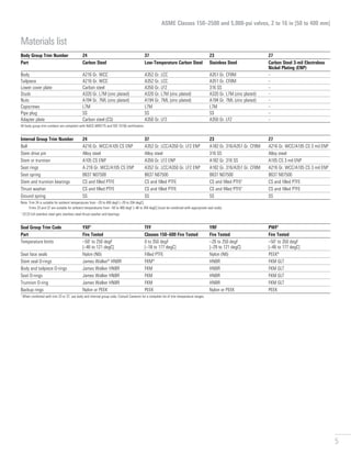 5
Materials list
Body Group Trim Number 24 37 23 27
Part Carbon Steel Low-Temperature Carbon Steel Stainless Steel Carbon Steel 3-mil Electroless
Nickel Plating (ENP)
Body A216 Gr. WCC A352 Gr. LCC A351 Gr. CF8M –
Tailpiece A216 Gr. WCC A352 Gr. LCC A351 Gr. CF8M –
Lower cover plate Carbon steel A350 Gr. LF2 316 SS –
Studs A320 Gr. L7M (zinc plated) A320 Gr. L7M (zinc plated) A320 Gr. L7M (zinc plated) –
Nuts A194 Gr. 7ML (zinc plated) A194 Gr. 7ML (zinc plated) A194 Gr. 7ML (zinc plated) –
Capscrews L7M L7M L7M –
Pipe plug SS SS SS –
Adapter plate Carbon steel (CS) A350 Gr. LF2 A350 Gr. LF2 –
All body group trim numbers are compliant with NACE MR0175 and ISO 15156 certification.
Internal Group Trim Number 24 37 23 27
Ball A216 Gr. WCC/A105 CS ENP A352 Gr. LCC/A350 Gr. LF2 ENP A182 Gr. 316/A351 Gr. CF8M A216 Gr. WCC/A105 CS 3 mil ENP
Stem drive pin Alloy steel Alloy steel 316 SS Alloy steel
Stem or trunnion A105 CS ENP A350 Gr. LF2 ENP A182 Gr. 316 SS A105 CS 3 mil ENP
Seat rings A 216 Gr. WCC/A105 CS ENP A352 Gr. LCC/A350 Gr. LF2 ENP A182 Gr. 316/A351 Gr. CF8M A216 Gr. WCC/A105 CS 3 mil ENP
Seat spring B637 N07500 B637 N07500 B637 N07500 B637 N07500
Stem and trunnion bearings CS and filled PTFE CS and filled PTFE CS and filled PTFE†
CS and filled PTFE
Thrust washer CS and filled PTFE CS and filled PTFE CS and filled PTFE†
CS and filled PTFE
Ground spring SS SS SS SS
Note: 
Trim 24 is suitable for ambient temperatures from –20 to 400 degF [–29 to 204 degC].
Trims 23 and 37 are suitable for ambient temperatures from –50 to 400 degF [–46 to 204 degC] (must be combined with appropriate seal code).
†
23-23 full stainless steel gets stainless steel thrust washer and bearings.
Seal Group Trim Code YXF†
TFF YRF PWF†
Part Fire Tested Classes 150–600 Fire Tested Fire Tested Fire Tested
Temperature limits –50†
to 250 degF
[–46 to 121 degC]
0 to 350 degF
[–18 to 177 degC]
–20 to 250 degF
[–29 to 121 degC]
–50†
to 350 degF
[–46 to 177 degC]
Seat face seals Nylon (N6) Filled PTFE Nylon (N6) PEEK®
Stem seal O-rings James Walker® HNBR FKM® HNBR FKM GLT
Body and tailpiece O-rings James Walker HNBR FKM HNBR FKM GLT
Seat O-rings James Walker HNBR FKM HNBR FKM GLT
Trunnion O-ring James Walker HNBR FKM HNBR FKM GLT
Backup rings Nylon or PEEK PEEK Nylon or PEEK PEEK
†
When combined with trim 23 or 37, use body and internal group code. Consult Cameron for a complete list of trim temperature ranges.
ASME Classes 150–2500 and 5,000-psi valves, 2 to 16 in [50 to 400 mm]
 