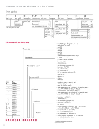 6
Trim codes
Part number code and how to order
2 D6 600 RF × RF 24 Y R F 24 LG
Size, in [mm] Valve model Pressure class End connections Body group Seat group Seal group Fire tested Internal group Actuation
Stainless steel 23
Carbon steel 24
Low-temperature carbon steel 37
2 to 16 in [50 to 400 mm]
Devlon® D
Nylon (N6) Y
Filled PTFE T
PEEK P
FKM F
James Walker 985 X
HNBR R
James Walker 101 S
FKM GLT W
James Walker FR58 V
Less gear LG
Worm gear WG
Wrench head WH
Stainless steel 23
Carbon steel 24
Carbon steel 3-mil ENP 27
Low-temperature carbon steel 37
370D6
370D6P-PED
150 to 5000
X X X X X X X - X X X X X X X
Valve
SE
Base
Number
2 2365466
3 × 2 2365467
3 2365468
4 × 3 2365469
4 2365470
6 × 4 2365471
6 2365472
8 × 6 2365473
8 2365474
10 × 8 2365475
10 2365476
12 × 10 2365477
12 2365478
14 2365480
16 2365481
Pressure class
End connection
Body or tailpiece material
Seat insert material
Seal material
Trim material
Actuation
0 Class 150 (flanged × flanged; 2, 3, and 4 in)
1 Class 150 (6 in and larger)
2 Class 300
3 Class 600
4 Class 900
5 Class 1500
6 Class 2500
7 5,000-psi maximum operating pressure (MOP)
1 RF flange
5 RTJ flange (Class 600 and above)
1 Carbon steel (24)
2 Stainless steel (23)
3 Low-temperature carbon steel (37)
4 Carbon steel ZPEX® (26)
5 PED carbon steel (24)
6 PED stainless steel (23)
7 PED low-temperature carbon steel (37)
1 Nylon (N6) (Y)
2 Filled PTFE (T)
3 PEEK (P)
5 Devlon V (D)
1 High-fluorine FKM (F) 0 degF [–18 degC]
2 AFLAS® (L) 30 degF [–1 degC]
3 HNBR (R) –20 degF [–29 degC]‡
4 James Walker Elast-O-Lion 101 (HNBR) (S) –20 degF [–29 degC]†, ‡
5 James Walker FR58/90 (V) –15 degF [–26 degC]†
6 Fluoroelastomer GLT (W) –50 degF [–46 degC]†, ‡
7 James Walker Elast-O-Lion 985 (HNBR) (X) –50 degF [–46 degC]‡
9 James Walker FR25/90 (U) –40 degF [–40 degC]†
1 Carbon steel 1-mil ENP (24)
2 Stainless steel (23)
3 Low-temperature carbon steel (37)
4 Carbon steel 3-mil ENP (27)
1 Less gear (LG)
2 Wrench head (WH) 2-in, 150 to 4-in, 1500; 2- and 3-in, 2500;
and 6-in, 150 or 300 only; 2- to 4-in, 5,000-psi
3 Gear operator with lock device (WG)
4 Less gear (LG ISO) ISO top works
5 Gear operator with lock device (WG ISO)
6 Wrench head pipe assembly (WP) 2-in 150 to 4-in 600;
2-in 1500 or 2500; and 6-in 150 only
ASME Classes 150–2500 and 5,000-psi valves, 2 to 16 in [50 to 400 mm]
†
 Antiexplosive decompression (AED) certified
‡
Low-emissions certified
 
