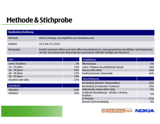 Methode & Stichprobe
                   p
    Studienbeschreibung

    Methode               Online Umfrage, durchgeführt von checkboxx.com
                                 Umfrage                   checkboxx com

    Feldzeit              22.2. bis 27.2.2010

    Stichprobe            N=600, technisch affine und nicht affine Panelteilnehmer, demographische Spezifitäten sind begründet
                          mit der Vorauswahl der Respondenten (technische Affinität häufiger bei Männern)

    Alter                                                       Ausbildung
    unter 20 Jahren                                      1%    Pflichtschule                                               5%
    20 - 29 Jahre                                       12%    Lehre / Mittlere berufsbildende Schule                     39%
    30 - 39 Jahre                                       20%    Matura (AHS, BHS)
                                                                       (AHS                                               29%
    40 - 49 Jahre                                       27%    Fachhochschule, Universität                                26%
    50 - 59 Jahre                                       19%
    60 Jahre oder älter                                 21%     Beschäftigung
                                                               Berufstätig (Arbeiter /Angestellter)                       36%
    Geschlecht                                                 Berufstätig (in leitender Funktion)
                                                               B    f ä i (i l i d F k i )                                19%
    Männlich                                            65%    Selbständig, freiberuflich tätig                            9%
    Weiblich                                            35%    In (Berufs-)Ausbildung - Schüler, Lehrling,
                                                                                                                            5%
                                                               Studium
                                                               In Pension                                                 25%
                                                               Derzeit nicht berufstätig
                                                               D     it i ht b     f täti                                  6%



3
 