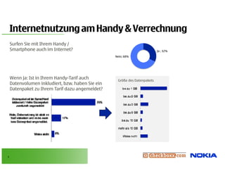 Internetnutzung am Handy & Verrechnung
                  g        y             g
    Surfen Sie mit Ihrem Handy /
    Smartphone auch im Internet?                                           Ja ; 32%
                                                  Nein; 68%




    Wenn ja: Ist in Ihrem Handy-Tarif auch
         j       i h         d     if    h         Größe des Datenpakets
    Datenvolumen inkludiert, bzw. haben Sie ein
    Datenpaket zu Ihrem Tarif dazu angemeldet?




5
 