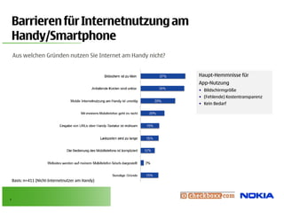 Barrieren für Internetnutzung am
         y/       p
    Handy/Smartphone
    Aus welchen Gründen nutzen Sie Internet am Handy nicht?


                                                              Haupt-Hemmnisse für
                                                              App-Nutzung
                                                              • Bildschirmgröße
                                                              • (F hl d ) K t t
                                                                (Fehlende) Kostentransparenz
                                                              • Kein Bedarf




    Basis: n=411 (Nicht-Internetnutzer am Handy)



7
 