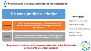 Professores e alunos produtores de conteúdos
De consumidor a criador
Com o acesso à tecnologia, alunos de todas as
idades podem consumir uma ampla variedade
de conteúdo.
Mas as ferramentas de tecnologia também podem
transformar os alunos em criadores de conteúdo.
Consumidor
Produtor
Ao produzir os alunos utilizam uma variedade de habilidades de
pensamento de ordem superior.
Lee et al. (2006)
Loftus et al. (2014)
Prensky (2008).
Vainikka & Herkman (2013)
Investigação
Figueiredo et al. (2016)