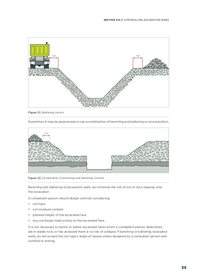 Wks 4 Excavations Excavation Safety Guide