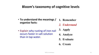 HOTS in chemistry 14
Bloom’s taxonomy of cognitive levels
• To understand the meanings /
organize facts:
• Explain why rusting of iron nail
occurs faster in salt solution
than in tap water.
1. Remember
2. Understand
3. Apply
4. Analyze
5. Evaluate
6. Create
 