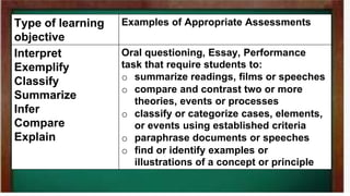 WKS 1 Identifying Test Objectives.pptx