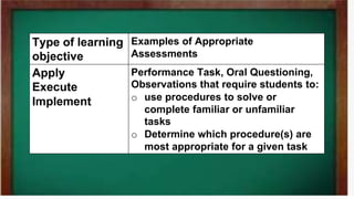 WKS 1 Identifying Test Objectives.pptx