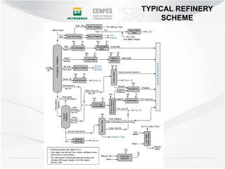 Conversion Refinery Modelling, Simulation and Optimization of Refining Processes | PDF