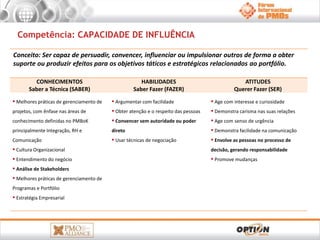 Competência: CAPACIDADE DE INFLUÊNCIA 
Conceito: Ser capaz de persuadir, convencer, influenciar ou impulsionar outros de forma a obter 
suporte ou produzir efeitos para os objetivos táticos e estratégicos relacionados ao portfólio. 
CONHECIMENTOS 
Saber a Técnica (SABER) 
HABILIDADES 
Saber Fazer (FAZER) 
ATITUDES 
Querer Fazer (SER) 
 Melhores práticas de gerenciamento de 
projetos, com ênfase nas áreas de 
conhecimento definidas no PMBoK 
principalmente Integração, RH e 
Comunicação 
 Cultura Organizacional 
 Entendimento do negócio 
 Análise de Stakeholders 
 Melhores práticas de gerenciamento de 
Programas e Portfólio 
 Estratégia Empresarial 
 Argumentar com facilidade 
 Obter atenção e o respeito das pessoas 
 Convencer sem autoridade ou poder 
direto 
 Usar técnicas de negociação 
 Age com interesse e curiosidade 
 Demonstra carisma nas suas relações 
 Age com senso de urgência 
 Demonstra facilidade na comunicação 
 Envolve as pessoas no processo de 
decisão, gerando responsabilidade 
 Promove mudanças 
 