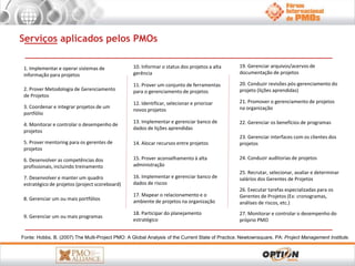 Serviços aplicados pelos PMOs 
1. Implementar e operar sistemas de 
informação para projetos 
2. ProverMetodologia de Gerenciamento 
de Projetos 
3. Coordenar e integrar projetos de um 
portfólio 
4. Monitorar e controlar o desempenho de 
projetos 
5. Provermentoring para os gerentes de 
projetos 
6. Desenvolver as competências dos 
profissionais, incluindo treinamento 
7. Desenvolver e manter um quadro 
estratégico de projetos (project scoreboard) 
8. Gerenciar um ou mais portfólios 
9. Gerenciar um ou mais programas 
10. Informar o status dos projetos a alta 
gerência 
11. Prover um conjunto de ferramentas 
para o gerenciamento de projetos 
12. Identificar, selecionar e priorizar 
novos projetos 
13. Implementar e gerenciar banco de 
dados de lições aprendidas 
14. Alocar recursos entre projetos 
15. Prover aconselhamento à alta 
administração 
16. Implementar e gerenciar banco de 
dados de riscos 
17. Mapear o relacionamento e o 
ambiente de projetos na organização 
18. Participar do planejamento 
estratégico 
19. Gerenciar arquivos/acervos de 
documentação de projetos 
20. Conduzir revisões pós-gerenciamento do 
projeto (lições aprendidas) 
21. Promover o gerenciamento de projetos 
na organização 
22. Gerenciar os benefícios de programas 
23. Gerenciar interfaces com os clientes dos 
projetos 
24. Conduzir auditorias de projetos 
25. Recrutar, selecionar, avaliar e determinar 
salários dos Gerentes de Projetos 
26. Executar tarefas especializadas para os 
Gerentes de Projetos (Ex: cronogramas, 
análises de riscos, etc.) 
27. Monitorar e controlar o desempenho do 
próprio PMO 
Fonte: Hobbs, B. (2007) The Multi-Project PMO: A Global Analysis of the Current State of Practice. Newtownsquare, PA: Project Management Institute. 
 