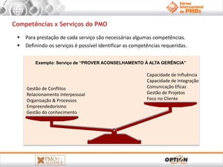 Competências x Serviços do PMO 
 Para prestação de cada serviço são necessárias algumas competências. 
 Definindo os serviços é possível identificar as competências requeridas. 
Exemplo: Serviço de “PROVER ACONSELHAMENTO À ALTA GERÊNCIA” 
Capacidade de Influência 
Capacidade de Integração 
Comunicação Eficaz 
Gestão de Projetos 
Foco no Cliente 
Gestão de Conflitos 
Relacionamento Interpessoal 
Organização & Processos 
Empreendedorismo 
Gestão do conhecimento 
 