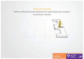 Segmento de clientes
Define os diferentes grupos de pessoas ou organizações que a empresa
visa alcançar e atender.
 