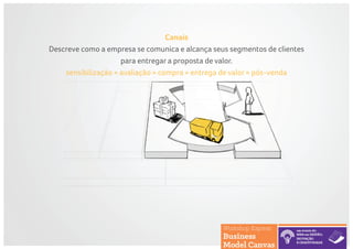 Canais
Descreve como a empresa se comunica e alcança seus segmentos de clientes
para entregar a proposta de valor.
sensibilização » avaliação » compra » entrega de valor » pós-venda
 