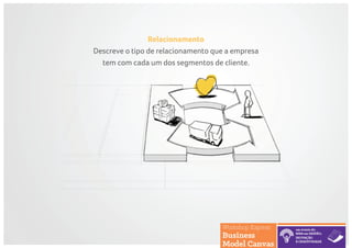 Relacionamento
Descreve o tipo de relacionamento que a empresa
tem com cada um dos segmentos de cliente.
 