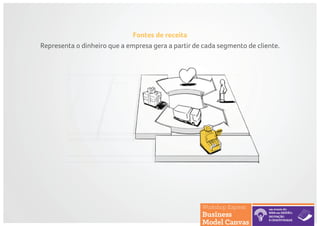 Fontes de receita
Representa o dinheiro que a empresa gera a partir de cada segmento de cliente.
 