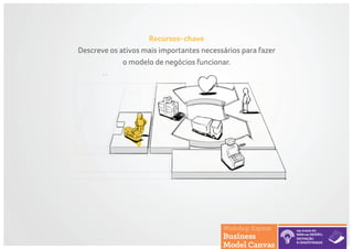 Recursos-chave
Descreve os ativos mais importantes necessários para fazer
o modelo de negócios funcionar.
 