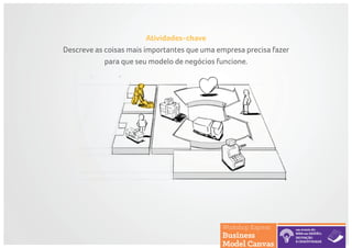 Atividades-chave
Descreve as coisas mais importantes que uma empresa precisa fazer
para que seu modelo de negócios funcione.
 
