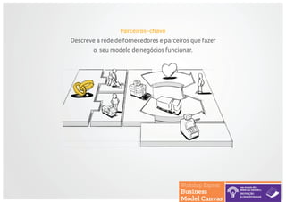 Parceiros-chave
Descreve a rede de fornecedores e parceiros que fazer
o seu modelo de negócios funcionar.
 