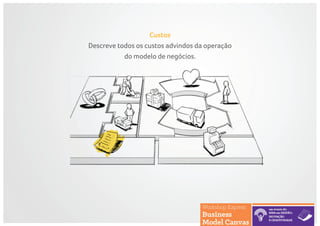Custos
Descreve todos os custos advindos da operação
do modelo de negócios.
 