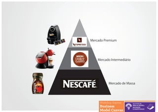 Mercado Premium
Mercado Intermediário
Mercado de Massa
 