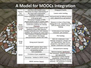 A Model for MOOCs Integration
 