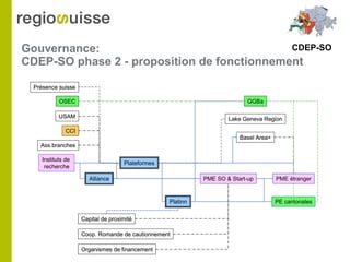 Gouvernance:  CDEP-SO phase 2 - proposition de fonctionnement CDEP-SO 