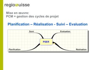Mise en œuvre:  PCM = gestion des cycles de projet Planification – Réalisation - Suivi – Evaluation 
