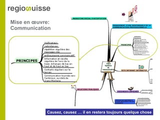 Mise en œuvre:  Communication Causez, causez … il en restera toujours quelque chose 