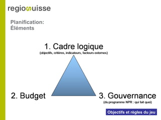 Planification:  Éléments Objectifs et règles du jeu 