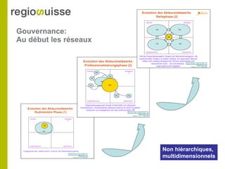 Gouvernance:  Au début les réseaux Non hiérarchiques, multidimensionnels 