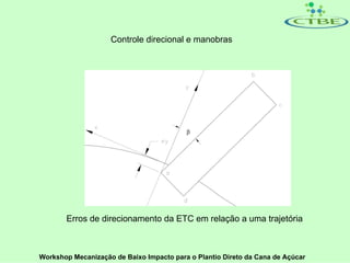 Controle direcional e manobras




       Erros de direcionamento da ETC em relação a uma trajetória



Workshop Mecanização de Baixo Impacto para o Plantio Direto da Cana de Açúcar
 