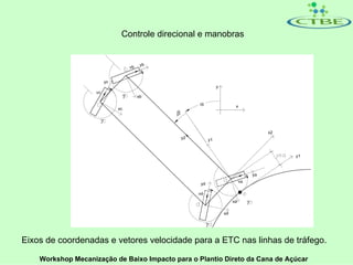 Controle direcional e manobras




Eixos de coordenadas e vetores velocidade para a ETC nas linhas de tráfego.

    Workshop Mecanização de Baixo Impacto para o Plantio Direto da Cana de Açúcar
 