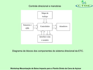 Controle direcional e manobras




  Diagrama de blocos dos componentes do sistema direcional da ETC.




Workshop Mecanização de Baixo Impacto para o Plantio Direto da Cana de Açúcar
 