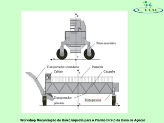 Workshop Mecanização de Baixo Impacto para o Plantio Direto da Cana de Açúcar
 