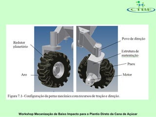 Workshop Mecanização de Baixo Impacto para o Plantio Direto da Cana de Açúcar
 