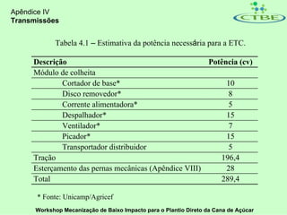 Apêndice IV
Transmissões


            Tabela 4.1 – Estimativa da potência necessária para a ETC.

     Descrição                                         Potência (cv)
     Módulo de colheita
             Cortador de base*                              10
             Disco removedor*                               8
             Corrente alimentadora*                         5
             Despalhador*                                   15
             Ventilador*                                    7
             Picador*                                       15
             Transportador distribuidor                     5
     Tração                                               196,4
     Esterçamento das pernas mecânicas (Apêndice VIII)      28
     Total                                                289,4

      * Fonte: Unicamp/Agricef
      Workshop Mecanização de Baixo Impacto para o Plantio Direto da Cana de Açúcar
 