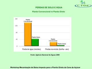 PERDAS DE SOLO E ÁGUA
                        Plantio Convencional vs Plantio Direto




                      Fonte: Agência Nacional de Águas 2006




Workshop Mecanização de Baixo Impacto para o Plantio Direto da Cana de Açúcar
 