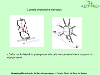 Controle direcional e manobras




- Deformação lateral do pneu provocada pela componente lateral do peso do
equipamento




   Workshop Mecanização de Baixo Impacto para o Plantio Direto da Cana de Açúcar
 