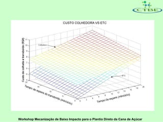 Workshop Mecanização de Baixo Impacto para o Plantio Direto da Cana de Açúcar
 
