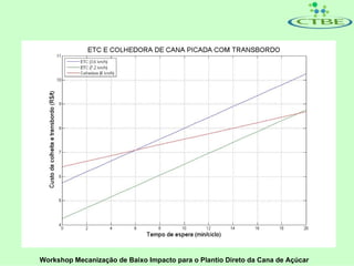 Workshop Mecanização de Baixo Impacto para o Plantio Direto da Cana de Açúcar
 