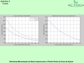 Apêndice X
  Custos




         Workshop Mecanização de Baixo Impacto para o Plantio Direto da Cana de Açúcar
 