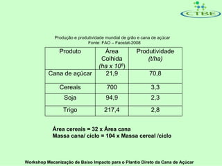 Produção e produtividade mundial de grão e cana de açúcar
                             Fonte: FAO – Faostat-2008

               Produto              Área             Produtividade
                                   Colhida               (t/ha)
                                  (ha x 106)
          Cana de açúcar             21,9                  70,8

               Cereais                700                   3,3
                 Soja                 94,9                  2,3
                 Trigo               217,4                  2,8


            Área cereais = 32 x Área cana
            Massa cana/ ciclo = 104 x Massa cereal /ciclo



Workshop Mecanização de Baixo Impacto para o Plantio Direto da Cana de Açúcar
 
