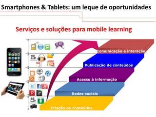 Smartphones & Tablets: um leque de oportunidades
Serviços e soluções para mobile learning
Comunicação e interação

Publicação de conteúdos

Acesso à informação

Redes sociais

Criação de conteúdos

 