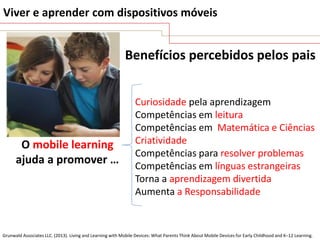 Viver e aprender com dispositivos móveis

Benefícios percebidos pelos pais

O mobile learning
ajuda a promover …

Curiosidade pela aprendizagem
Competências em leitura
Competências em Matemática e Ciências
Criatividade
Competências para resolver problemas
Competências em línguas estrangeiras
Torna a aprendizagem divertida
Aumenta a Responsabilidade

Grunwald Associates LLC. (2013). Living and Learning with Mobile Devices: What Parents Think About Mobile Devices for Early Childhood and K–12 Learning.

 